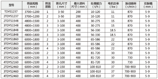 技術(shù)參數