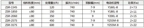 技術(shù)參數