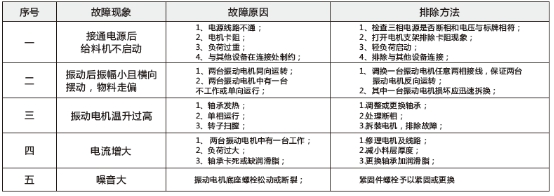 運動(dòng)中的故障及處理方法