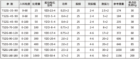 技術(shù)參數