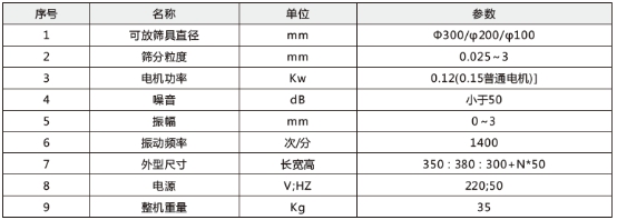 技術(shù)參數