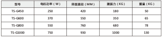 技術(shù)參數