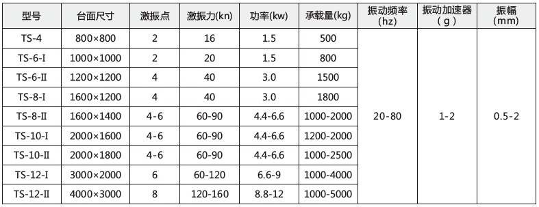 技術(shù)參數