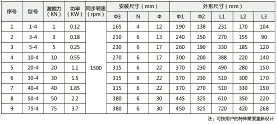 技術(shù)參數