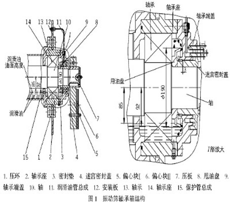 振動(dòng)篩軸承室結構圖