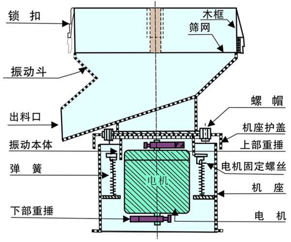 450過(guò)濾振動(dòng)篩結構圖