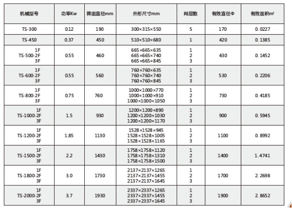 超聲波振動(dòng)篩技術(shù)參數