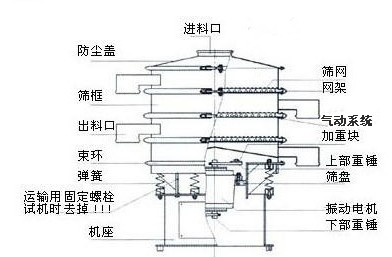 氣動(dòng)振動(dòng)篩結構圖